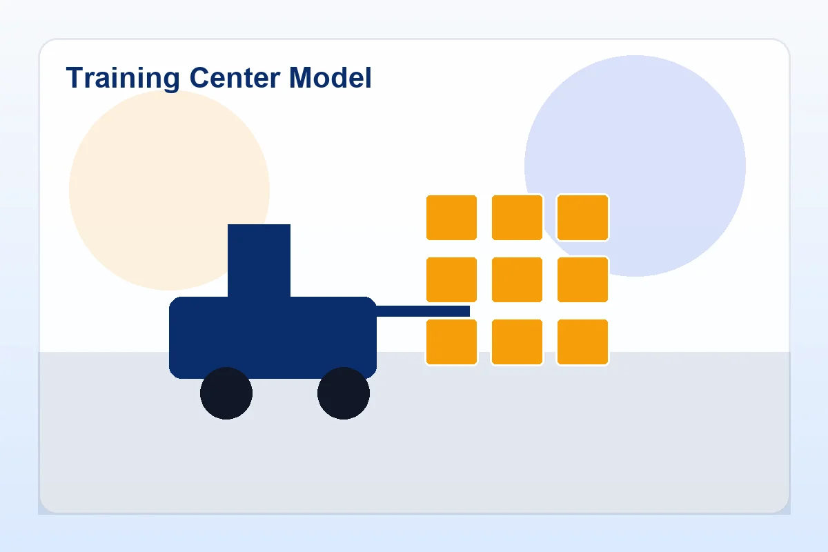 SkillForge Academy franchise training center model